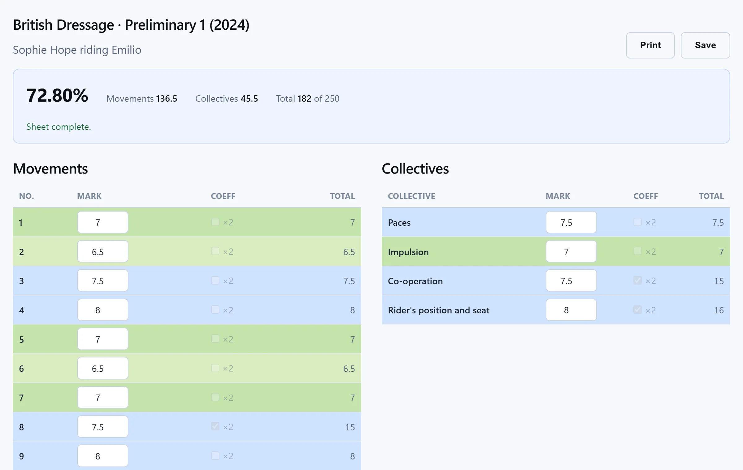 The dressage calculator with a British Dressage Preliminary test scored, showing the percentage and every movement and collective mark.