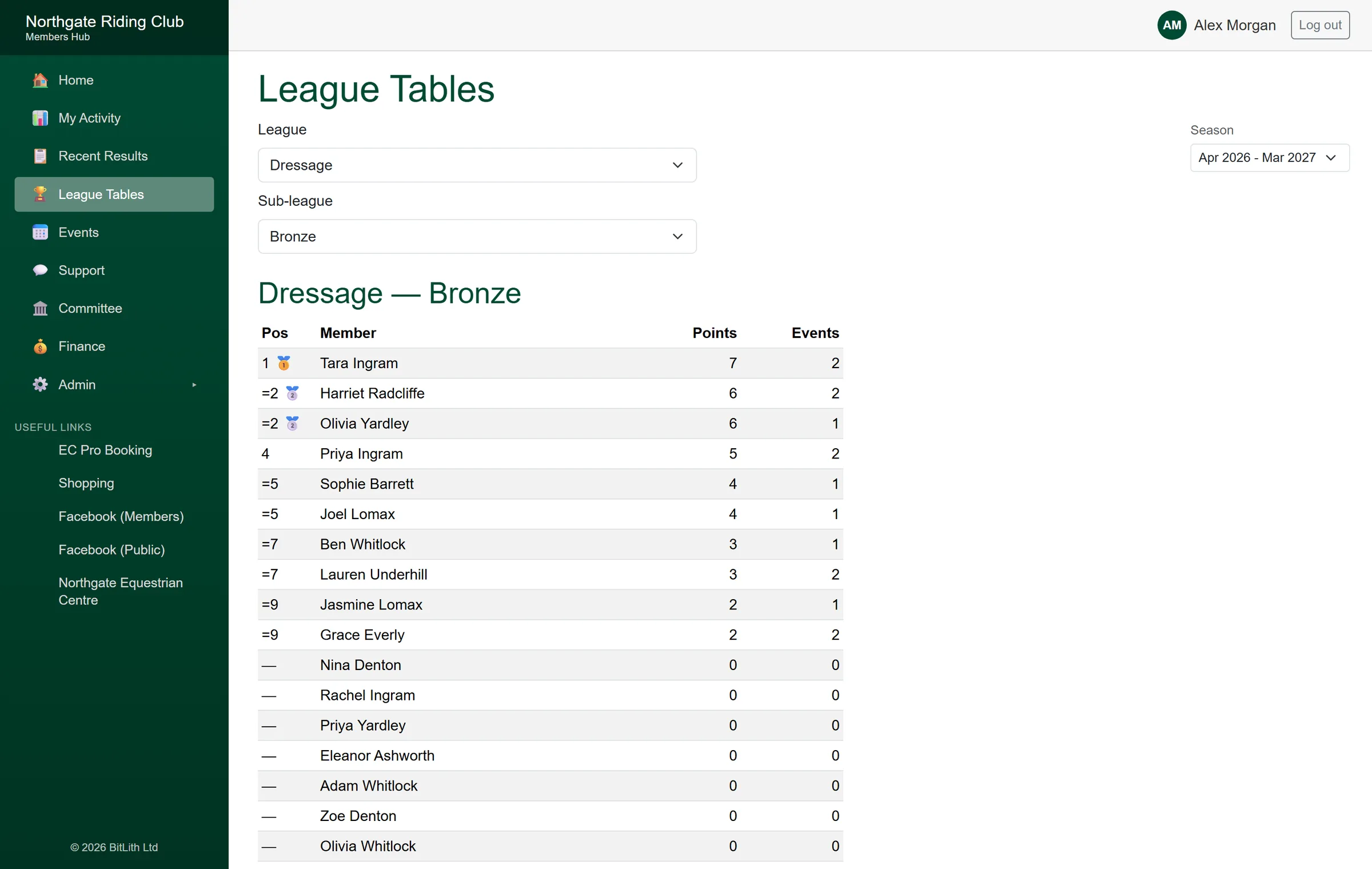 Members Hub screenshot: league standings, computed rather than maintained.
